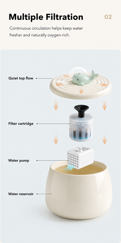 Norumi Flow Fountain™